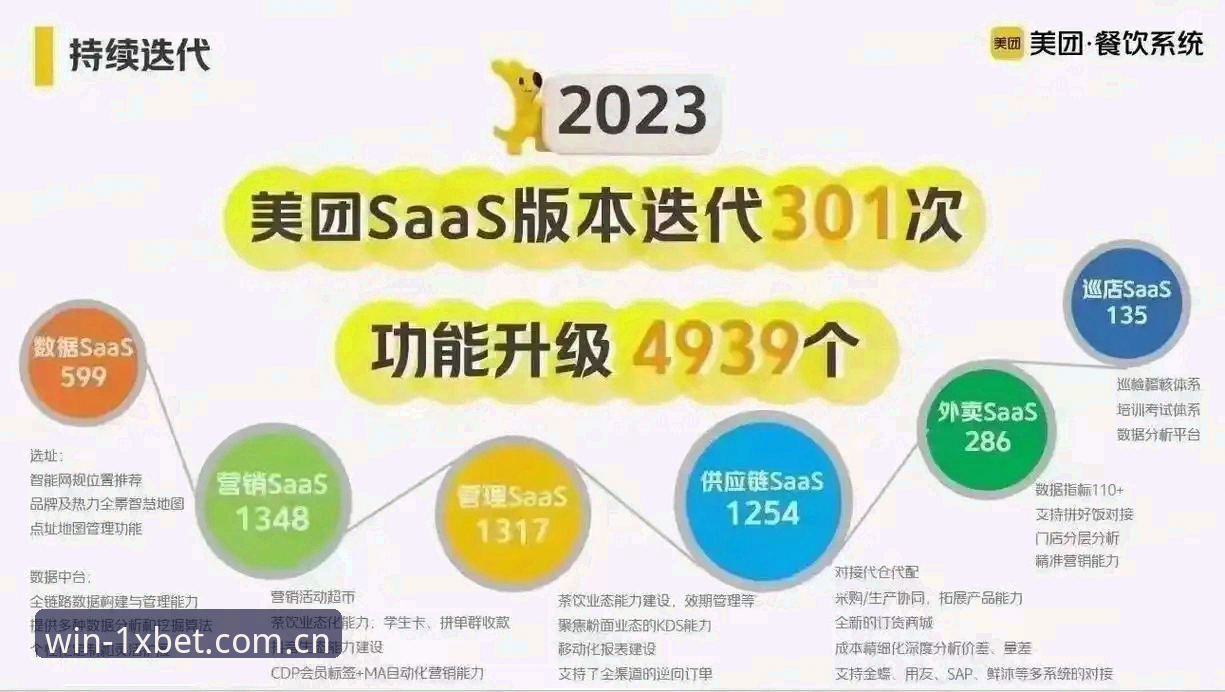 1xbet国际平台最新地址深度分析：版本迭代与用户注册全面解读