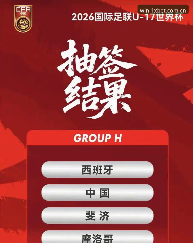 U17世界杯抽签结果详解：中国队迎来顶级试炼场
